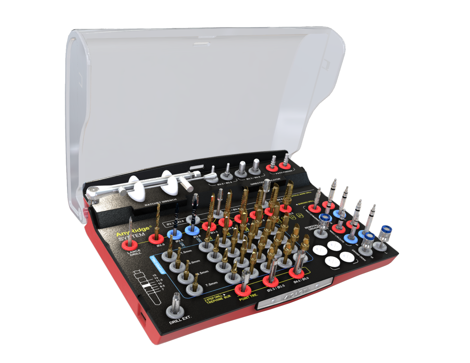AnyRidge Surgical Kit